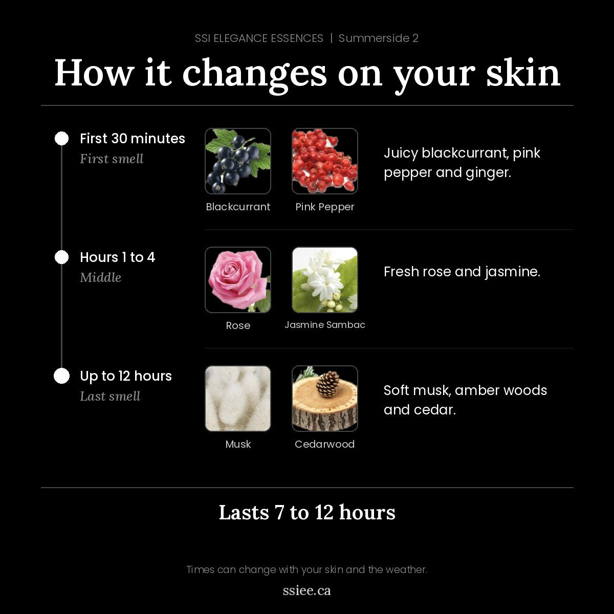 How Summerside 2 changes on your skin
