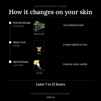 How Victoria 6 changes on your skin