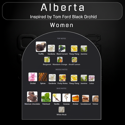 Alberta