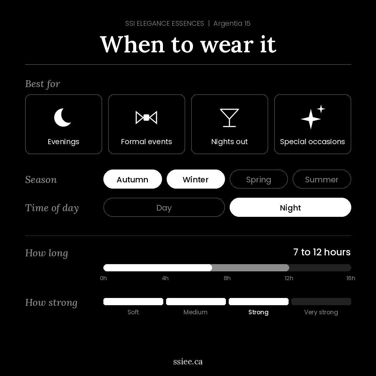 When to wear Argentia 15