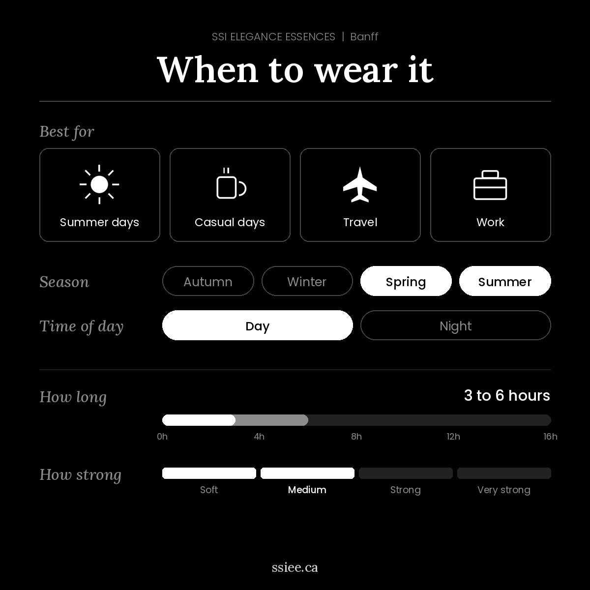 When to wear Banff