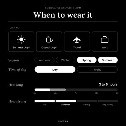 When to wear Banff