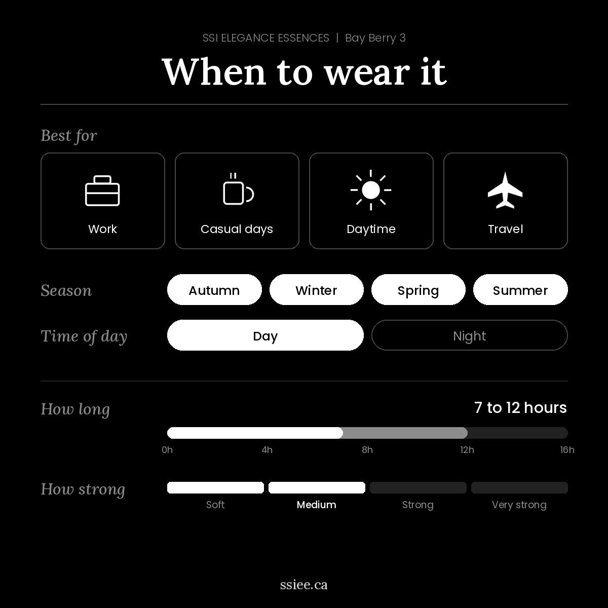 When to wear Bay Berry 3