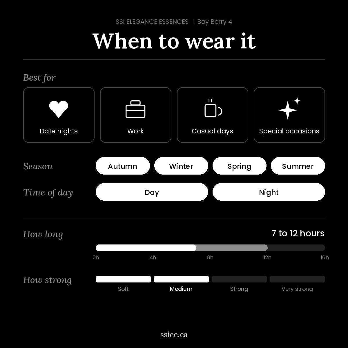 When to wear Bay Berry 4