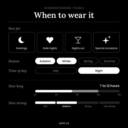 When to wear Brooks 2