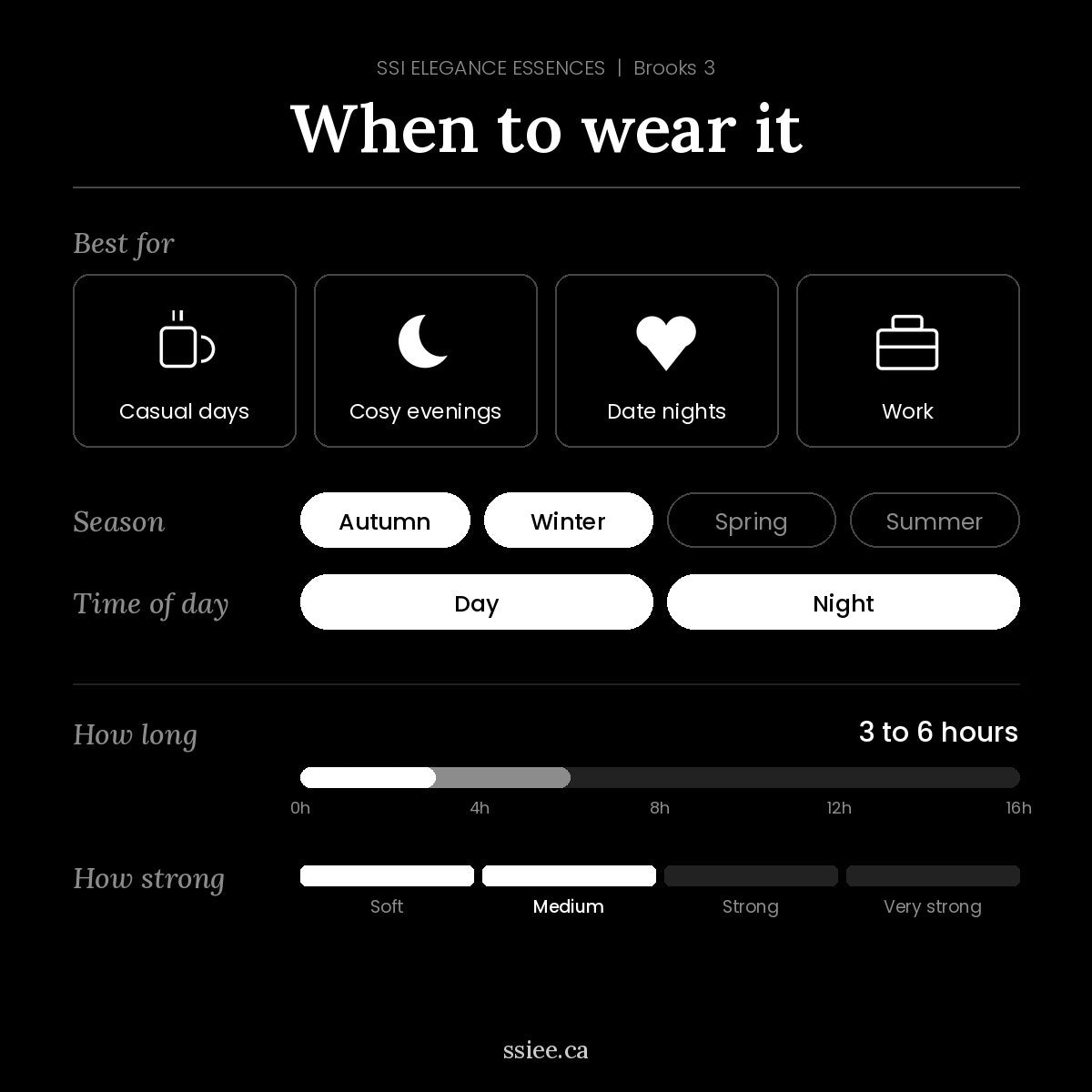 When to wear Brooks 3