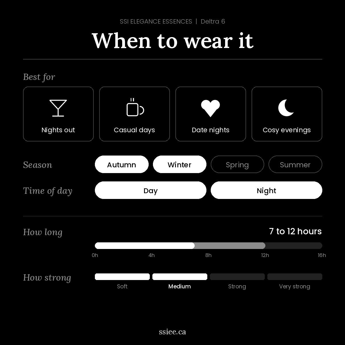 When to wear Deltra 6