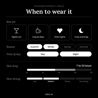 When to wear Deltra 6