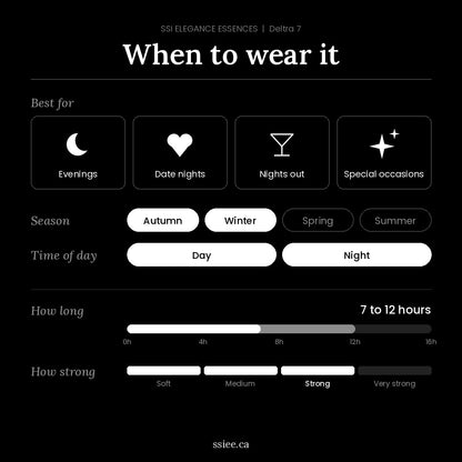 When to wear Deltra 7