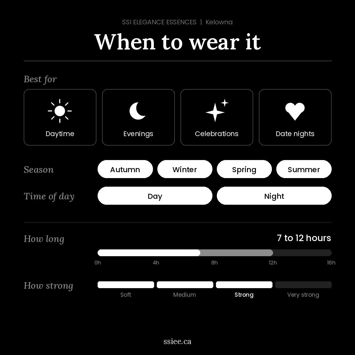 When to wear Kelowna