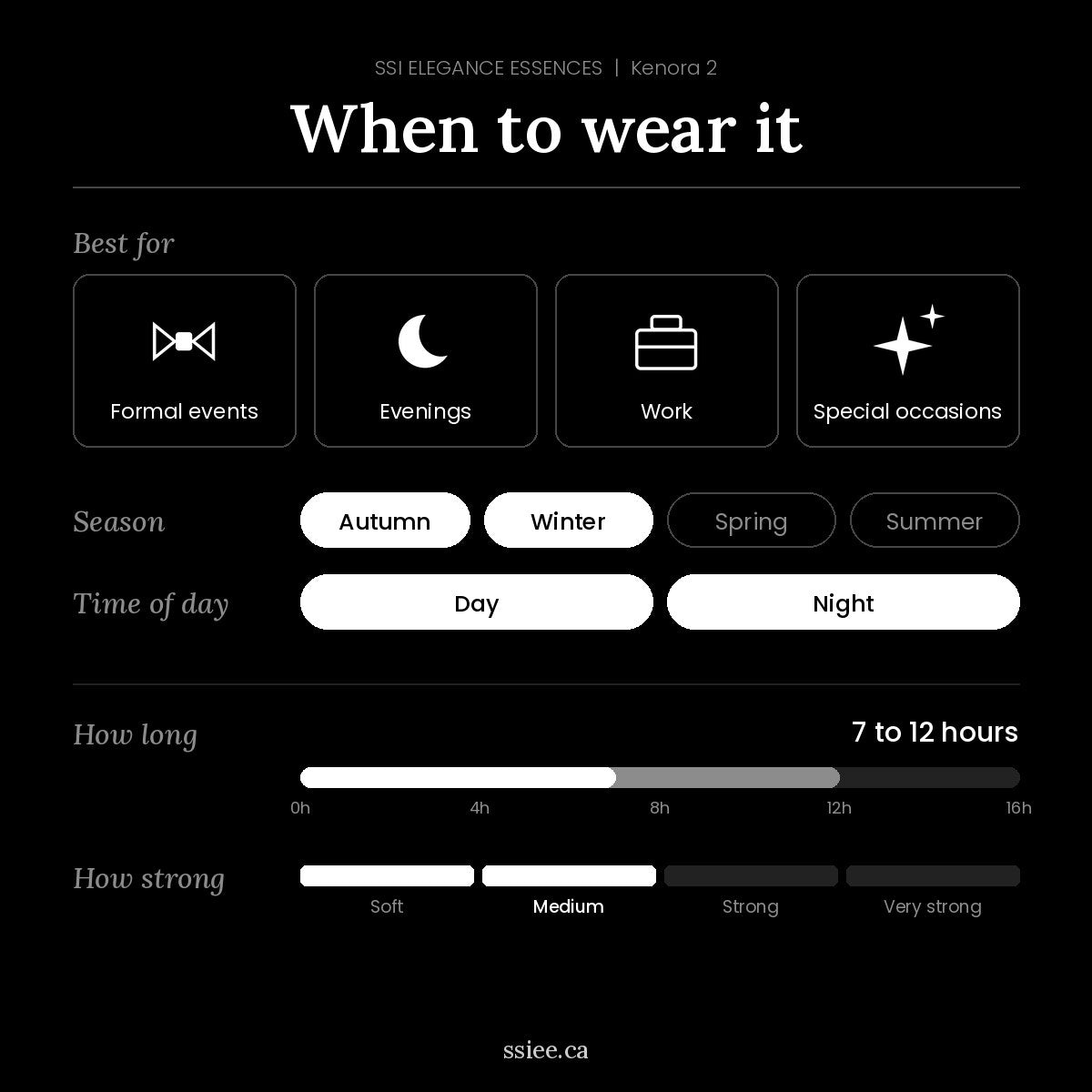 When to wear Kenora 2