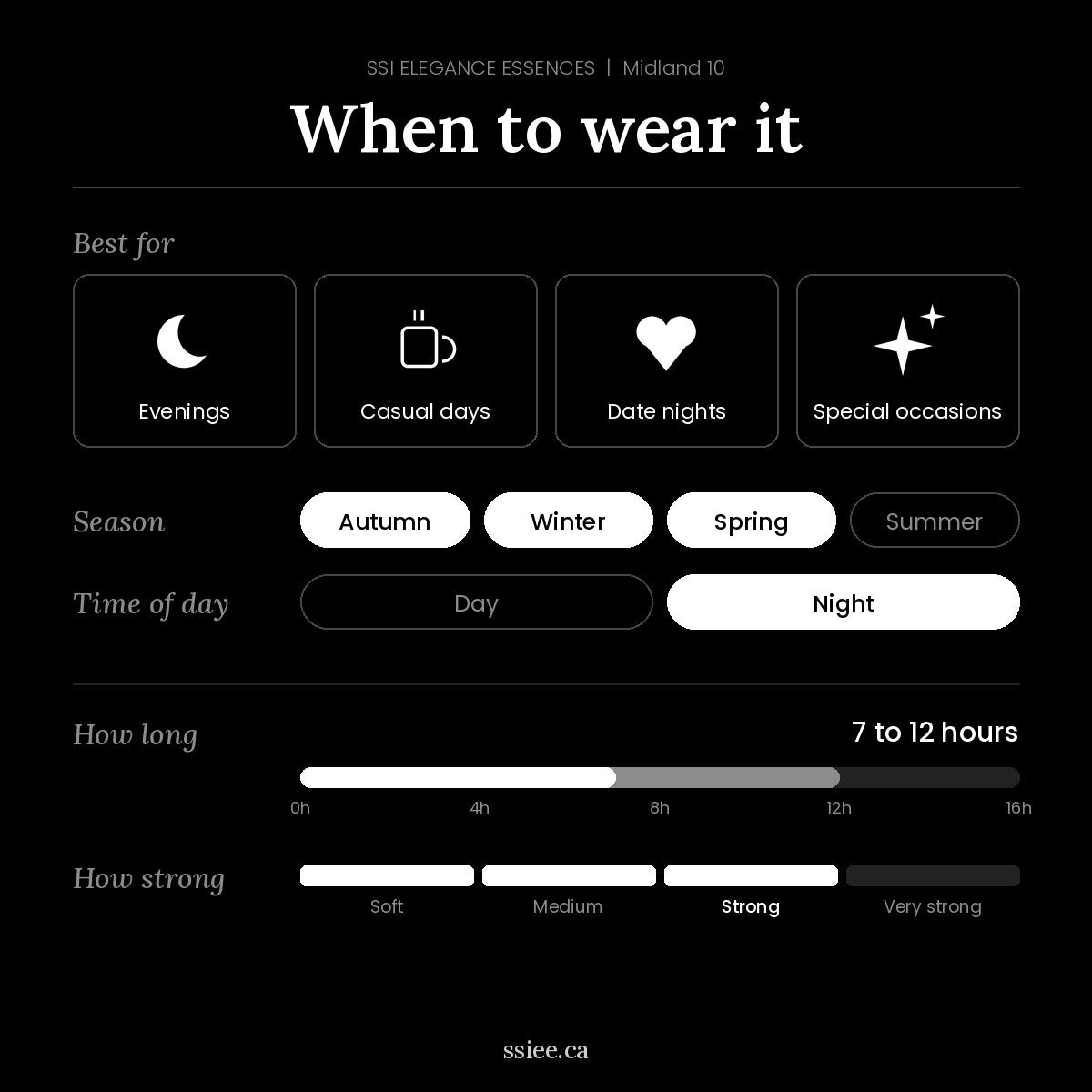 When to wear Midland 10