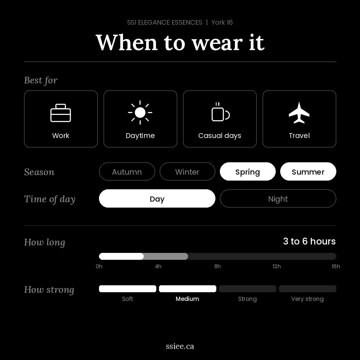 When to wear York 16